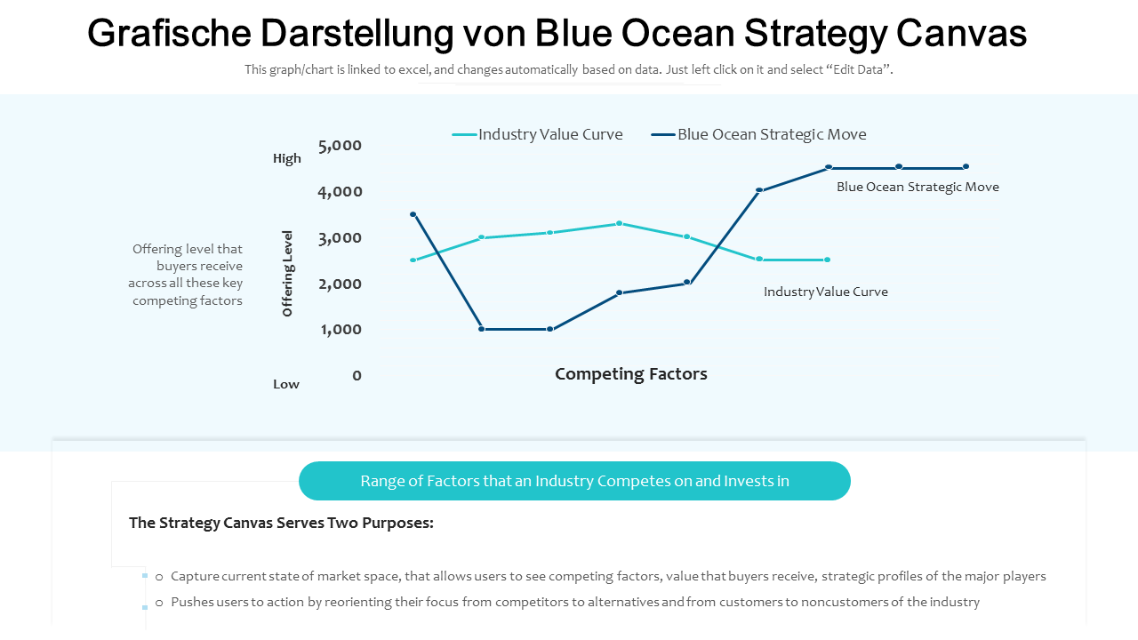 Graphic Representation of Blue Ocean Strategy PowerPoint Slides