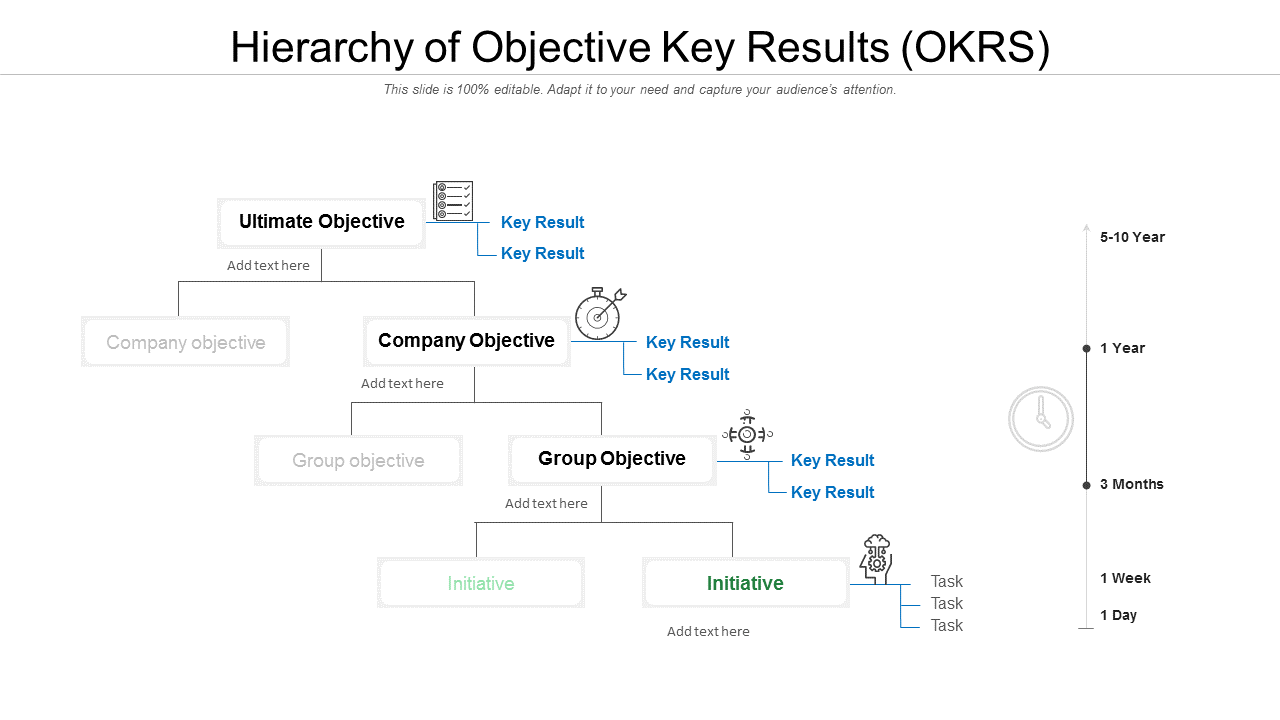 Hierarchy Of Objective Key Results OKRS PowerPoint Slides