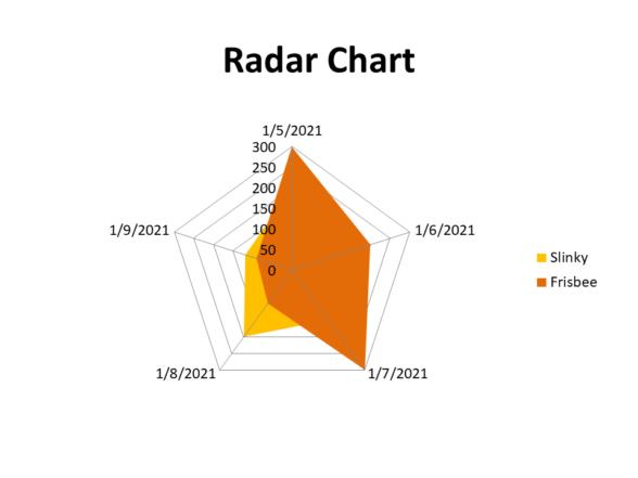 How to make a radar chart