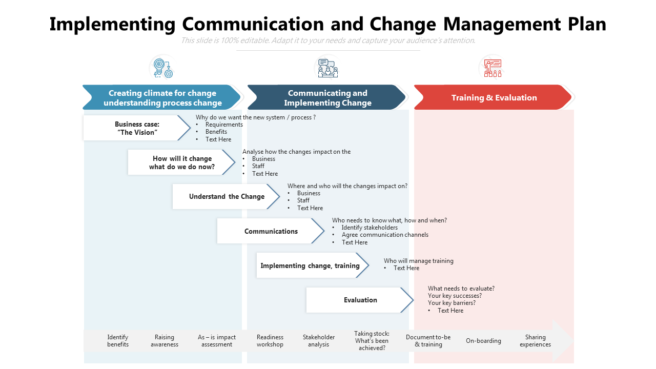 Implementing Communication And Change Management Plan PowerPoint Slides