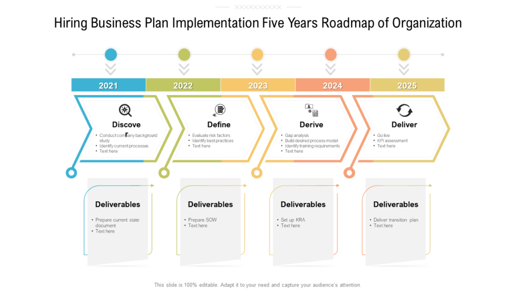 Implementing five year business plan