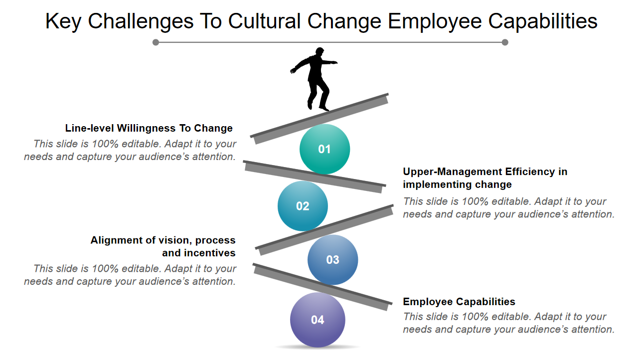 Key Challenges To Cultural Change Employee Capabilities 