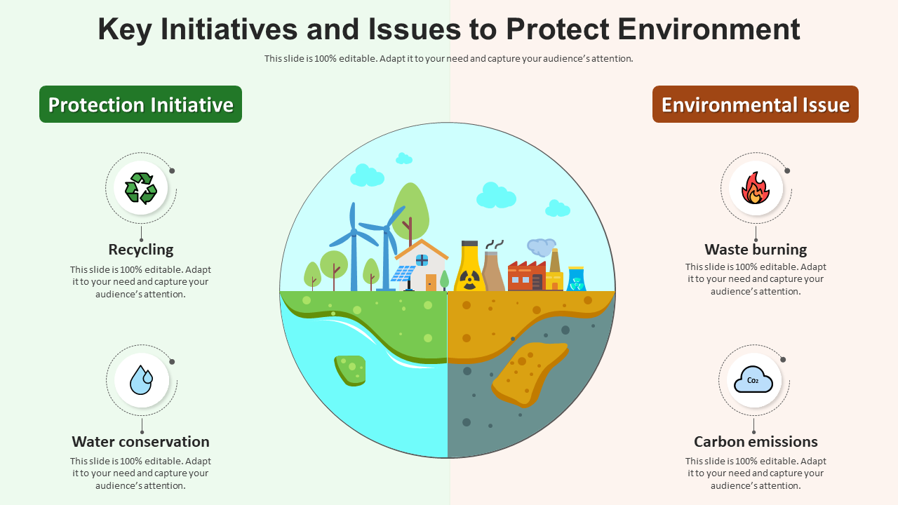Key Initiatives And Issues To Protect Environment