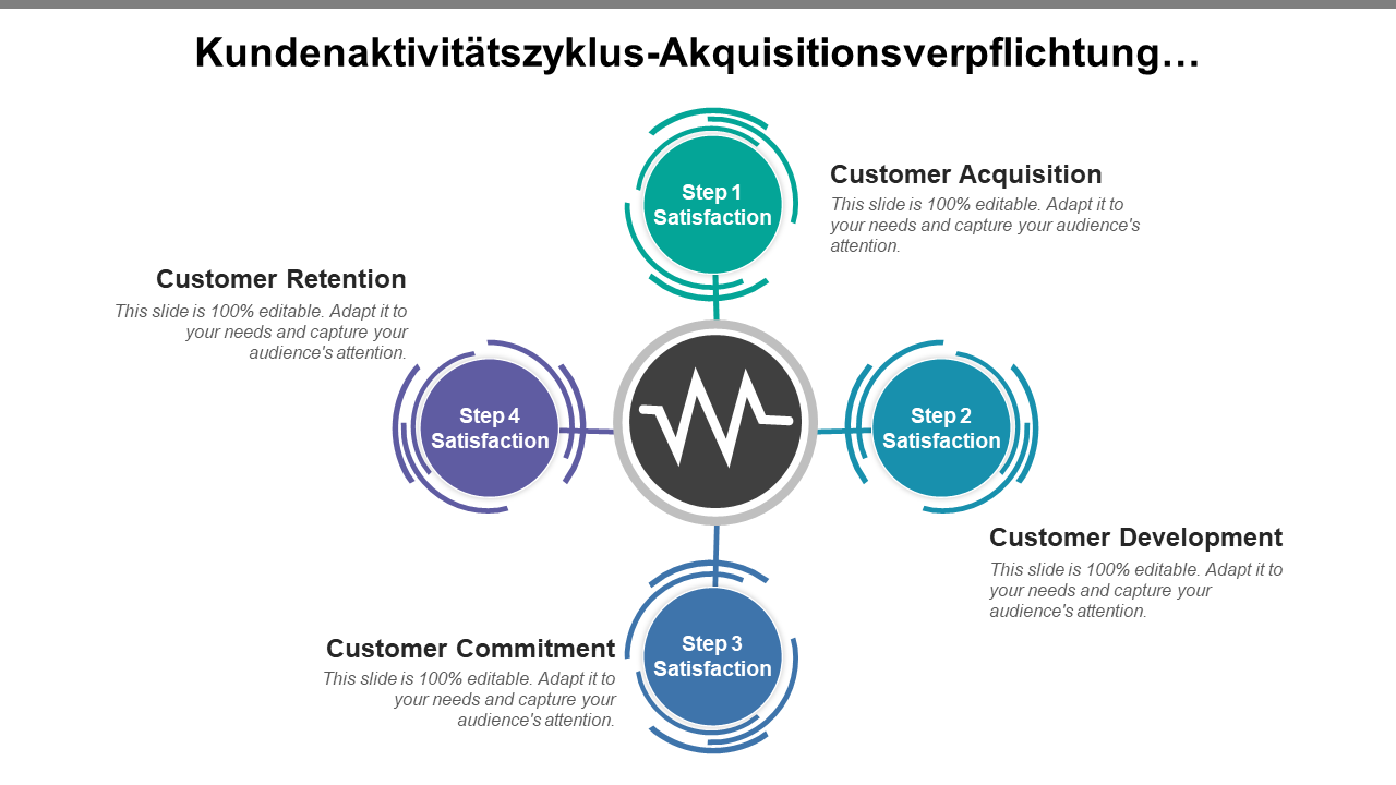 Kundenaktivitätszyklus-Akquisitionsverpflichtung…