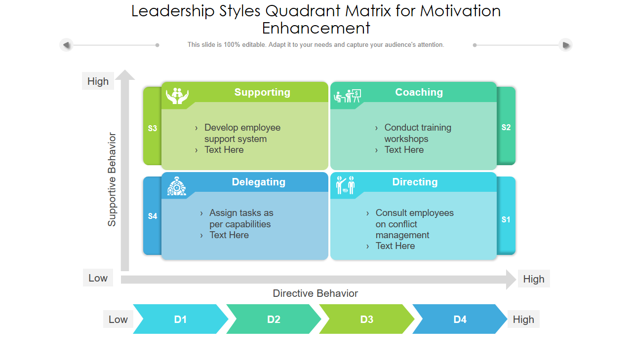 Leadership Styles Quadrant Matrix for Motivation Enhancement 