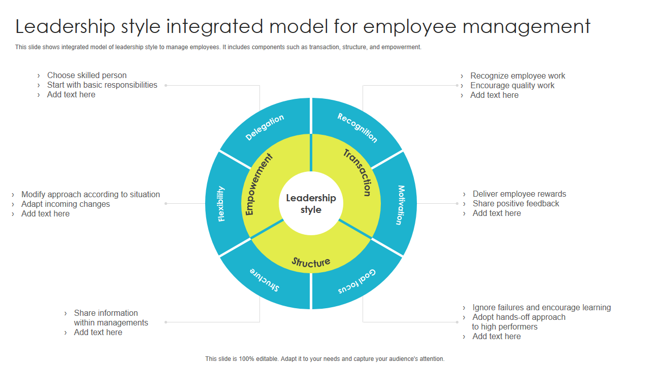 Leadership style integrated model for employee management 