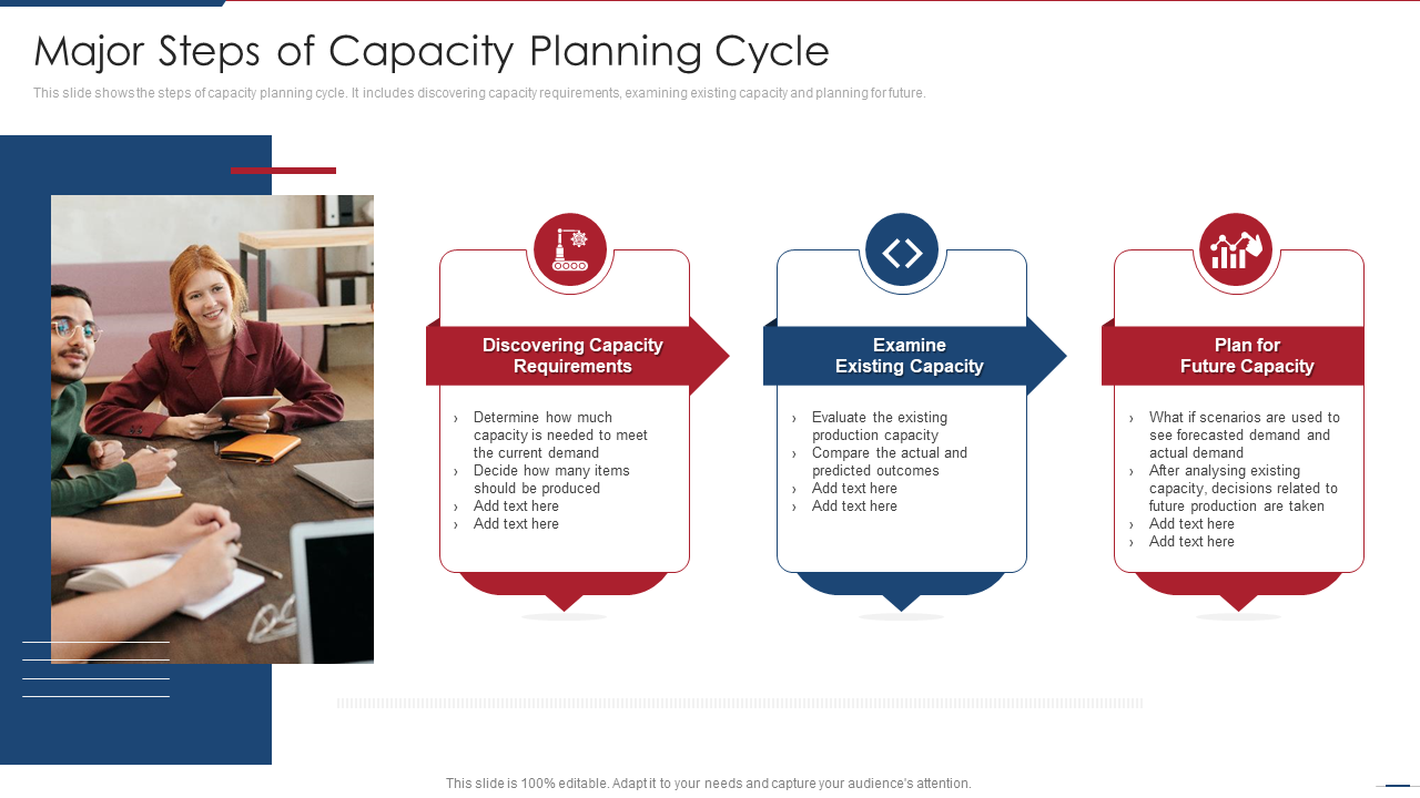 Major Steps of Capacity Planning Cycle