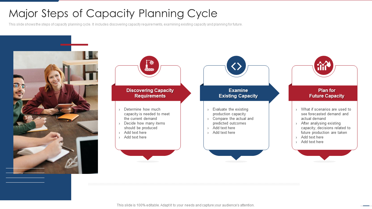 Major Steps of Capacity Planning Cycle Major Steps of Capacity Planning Cycle