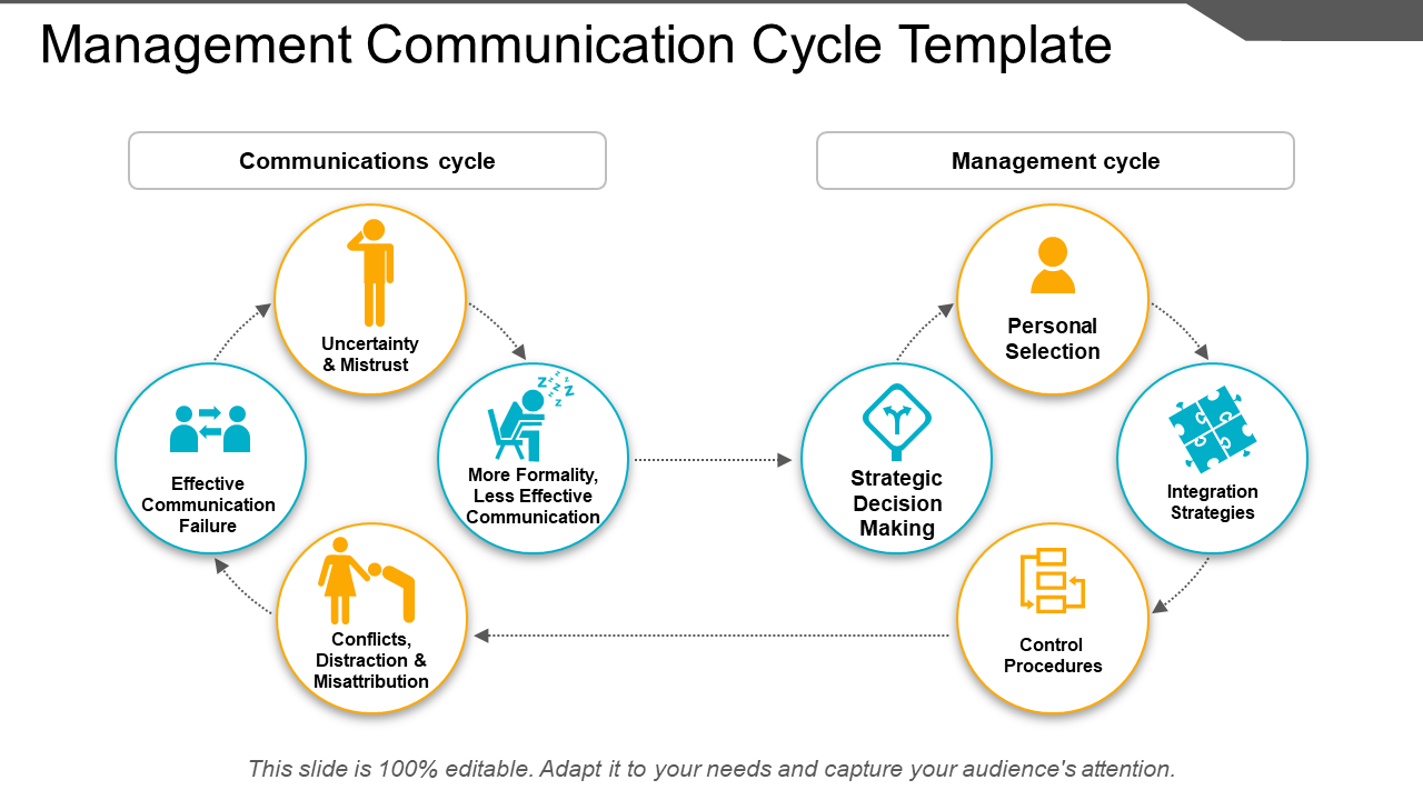 Management communication cycle template