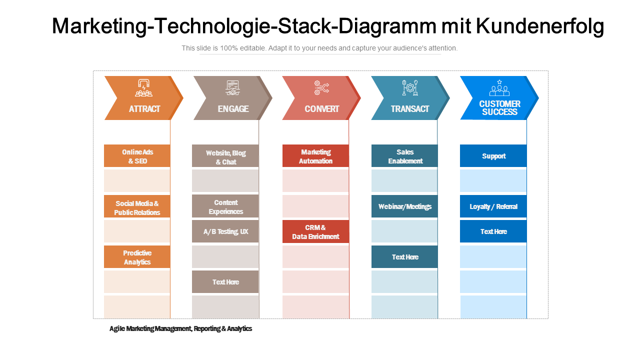Marketing Technology Stack Diagram With Customer Success PowerPoint Slides