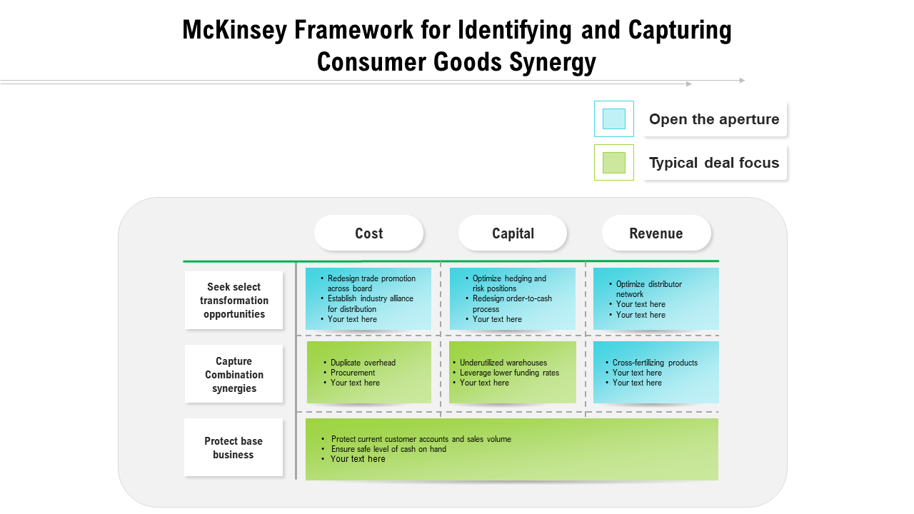 McKinsey Framework For Identifying And Capturing Consumer Goods