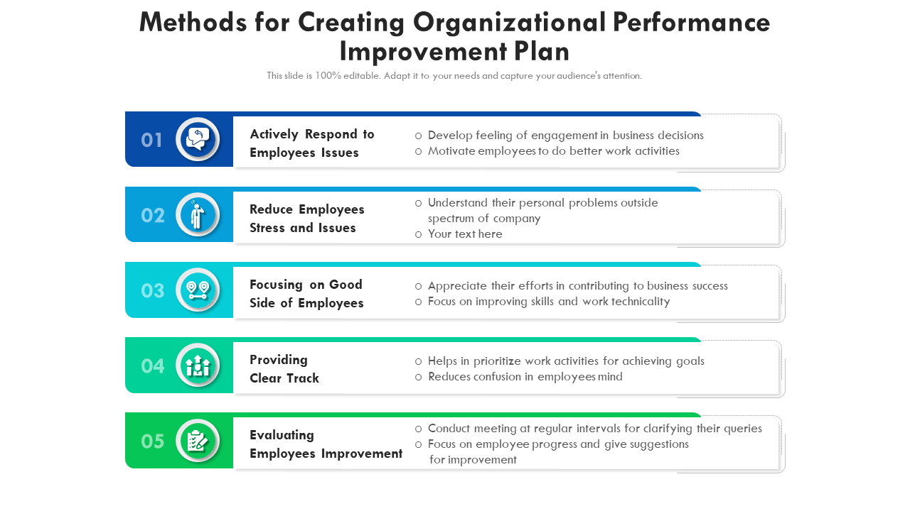 Methods for Creating Organizational PIP