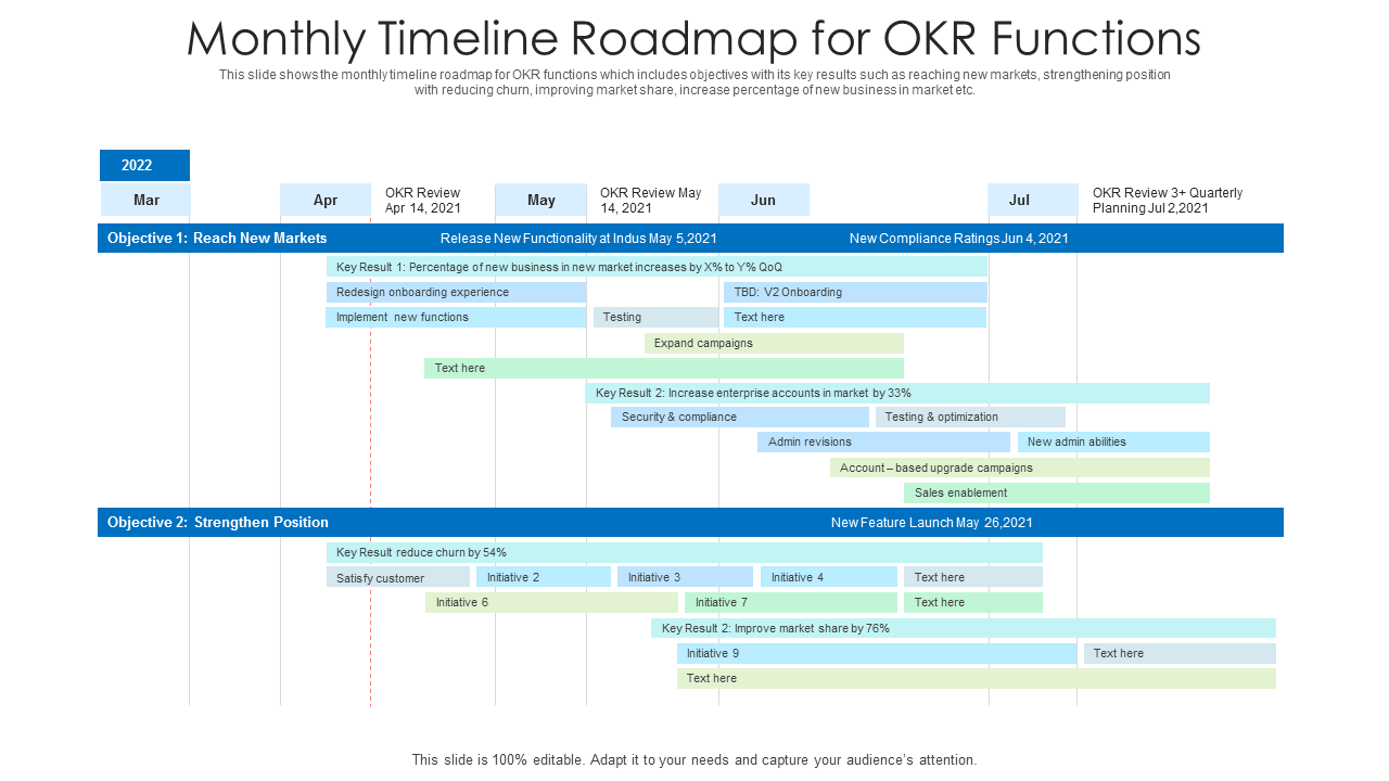 Monthly Timeline Roadmap For OKR Functions PowerPoint Slides