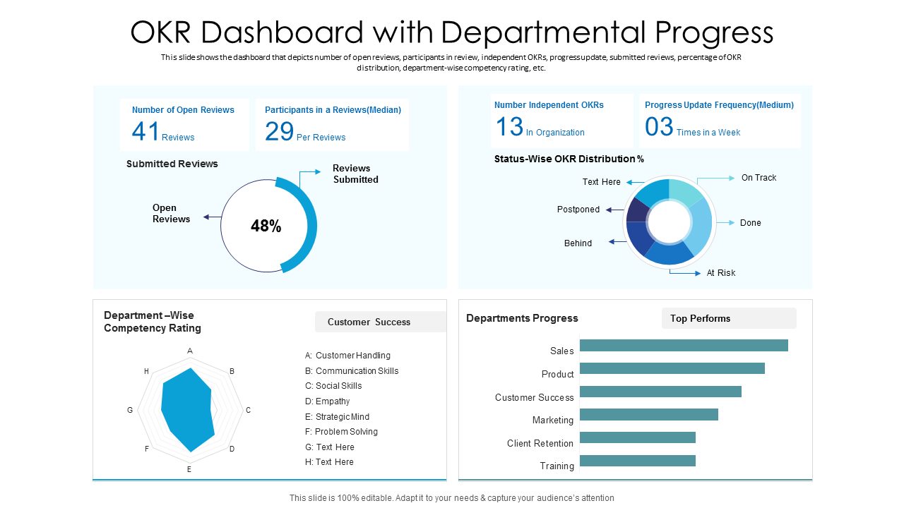 OKR Dashboard With Departmental Progress PowerPoint Slides