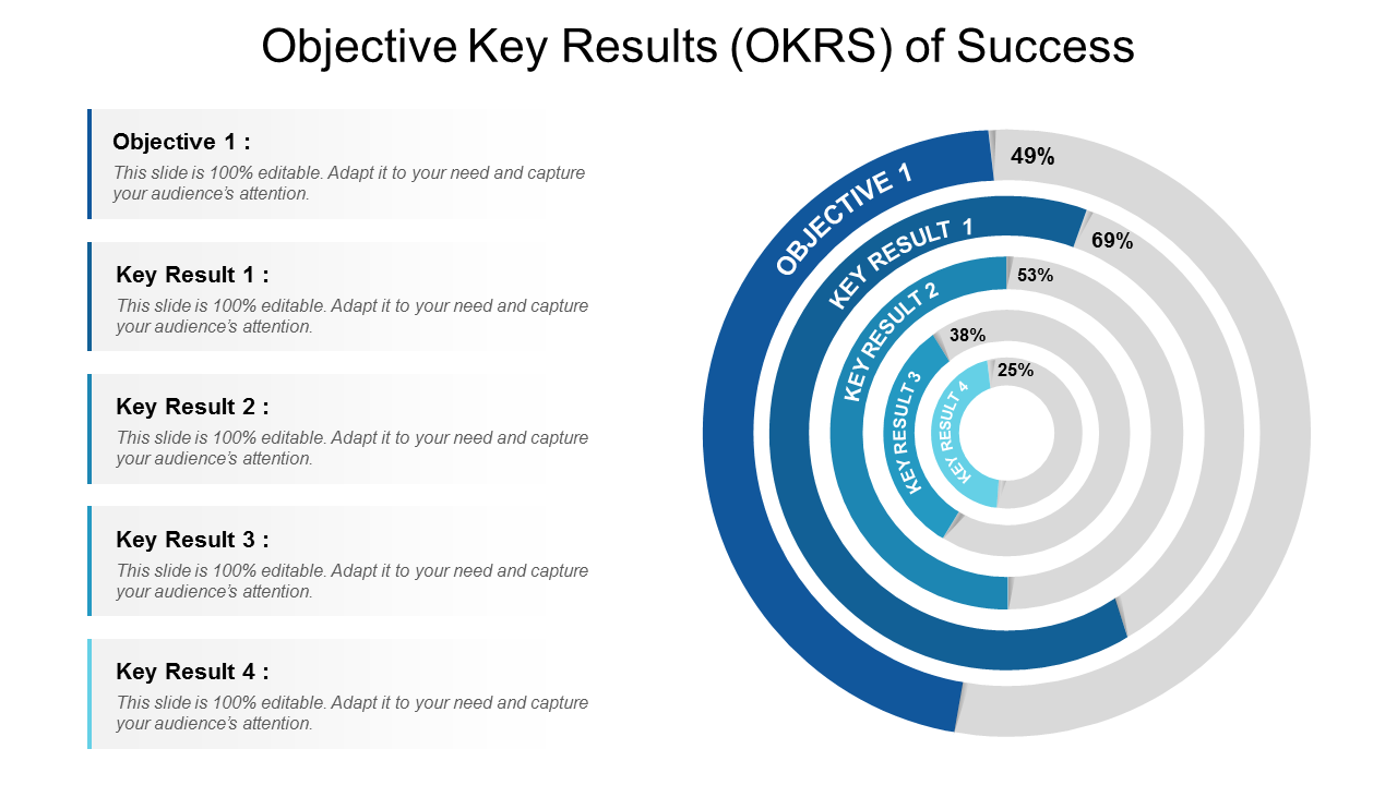 Objective Key Results OKRS Of Success PowerPoint Slides