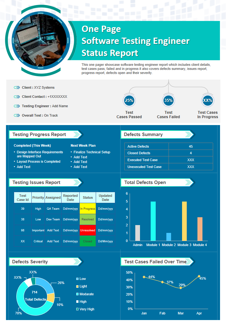 One Page Software Testing Engineer Status Report 