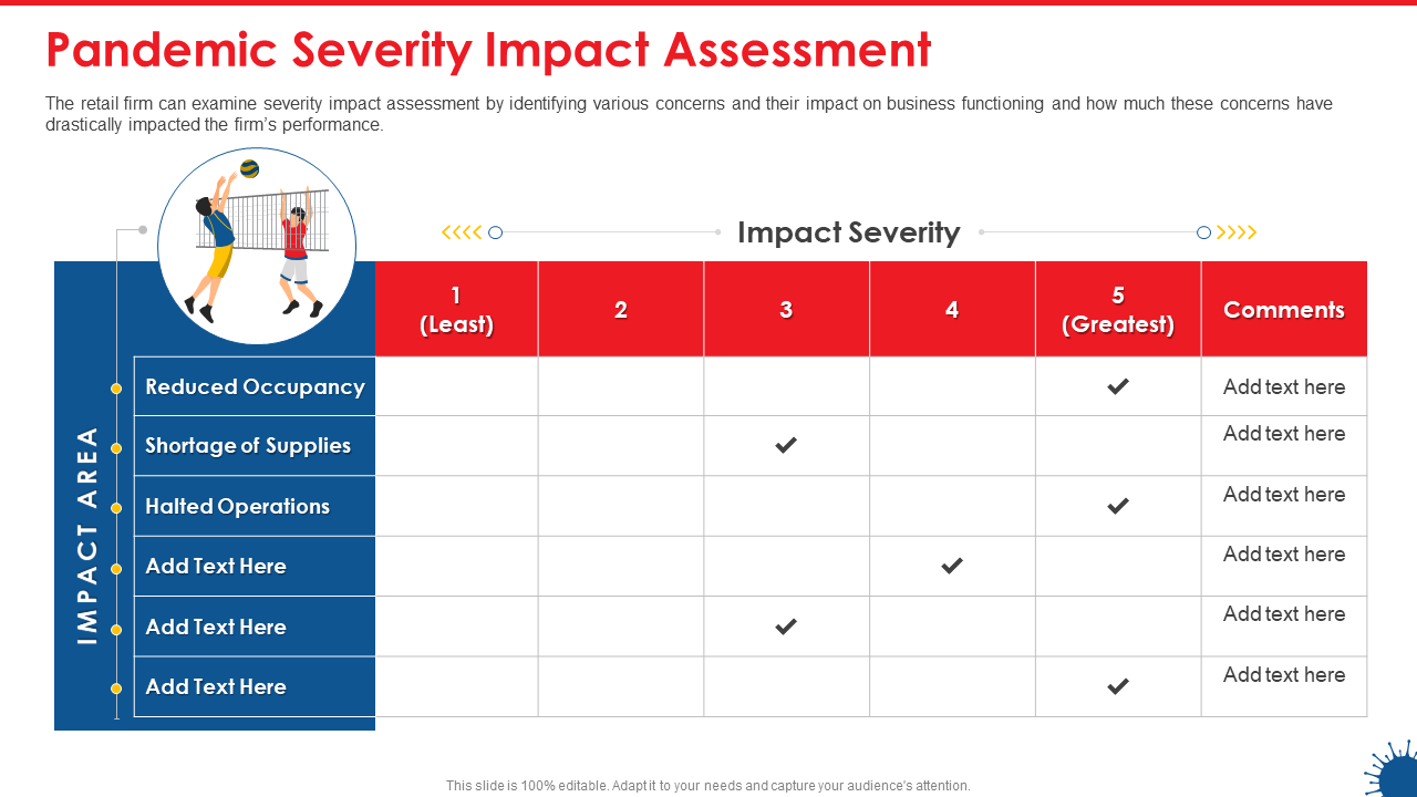 Pandemic Severity Impact Assessment
