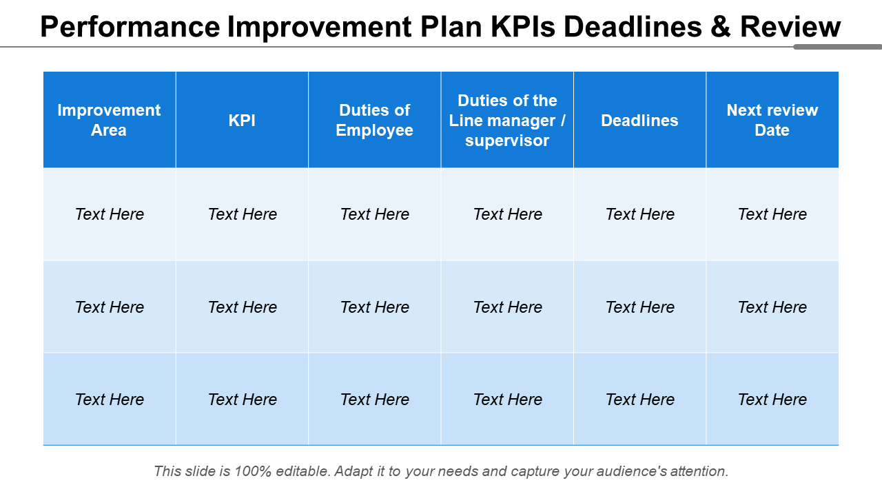 Performance Improvement Plan KPIs Deadlines & Review