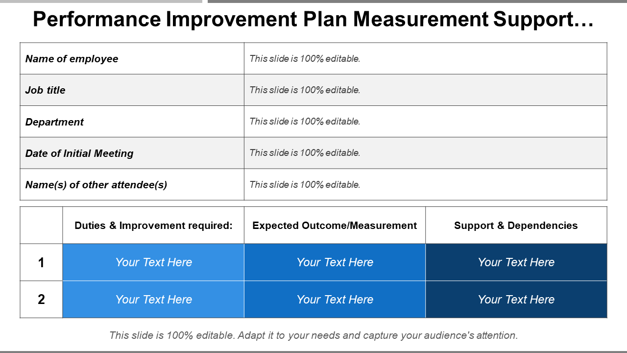 Performance Improvement Plan Measurement Support