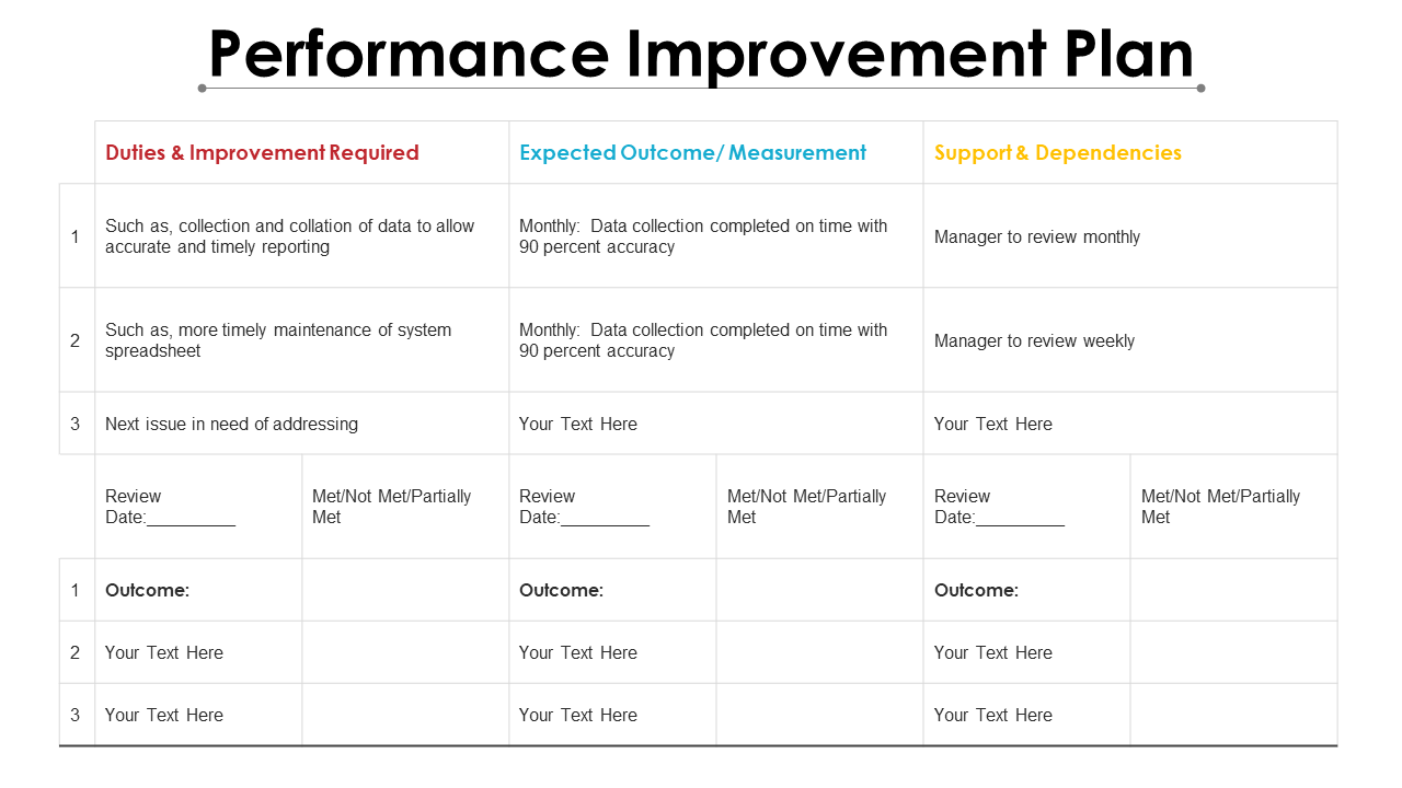 Performance Improvement Plan Presentation
