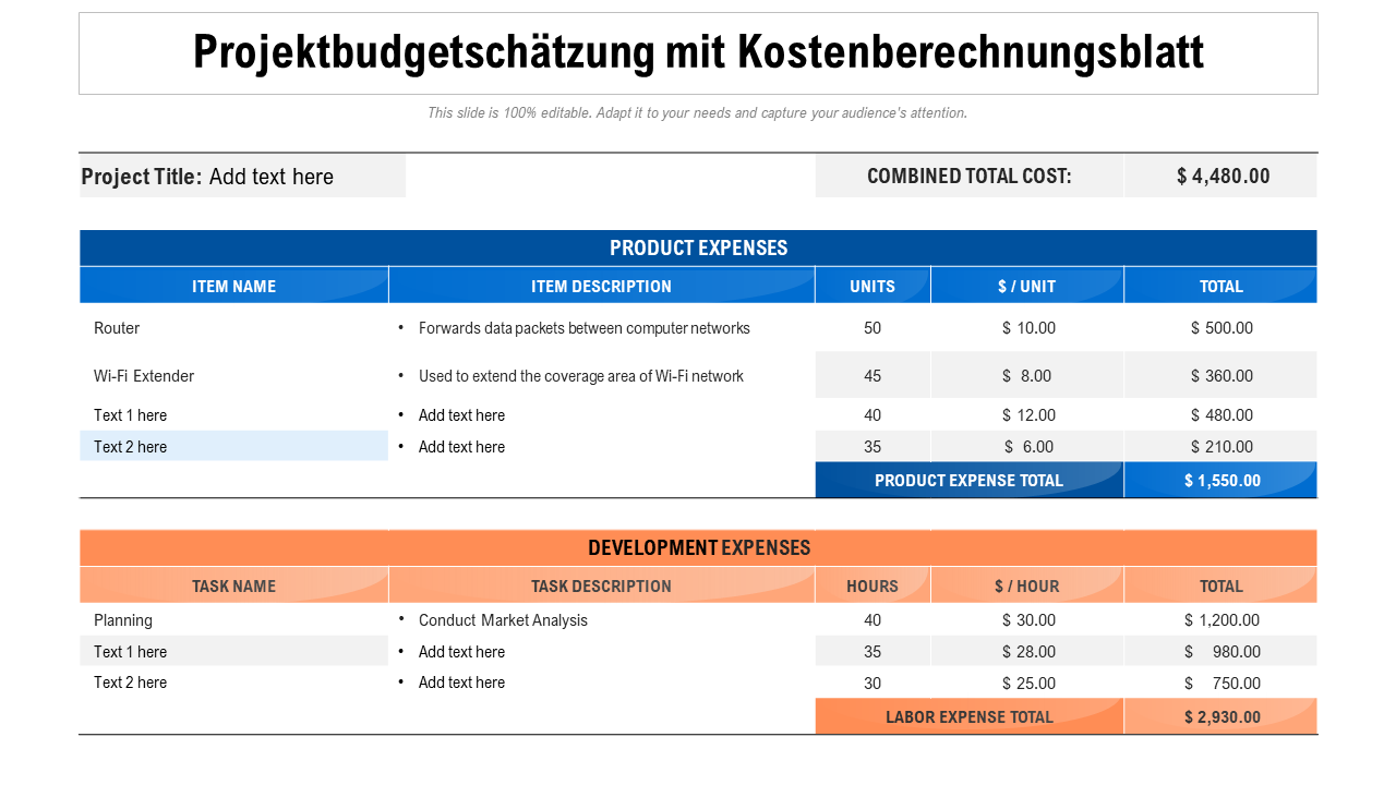 Projektbudgetschätzung mit Kostenberechnungsblatt