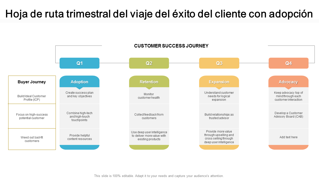 Quarterly customer success PowerPoint Slides