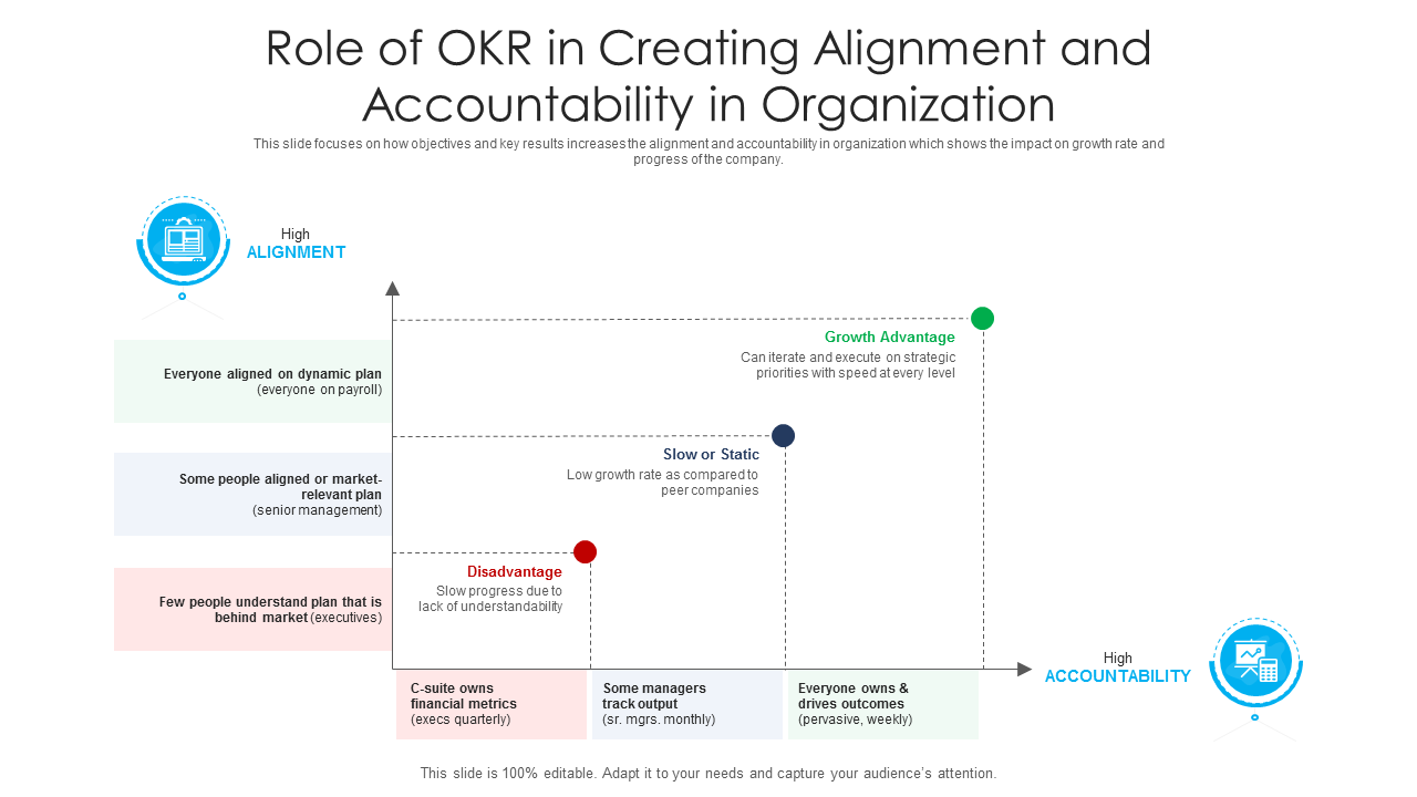 Role Of OKR In Creating Alignment And Accountability In Organization PowerPoint Slides