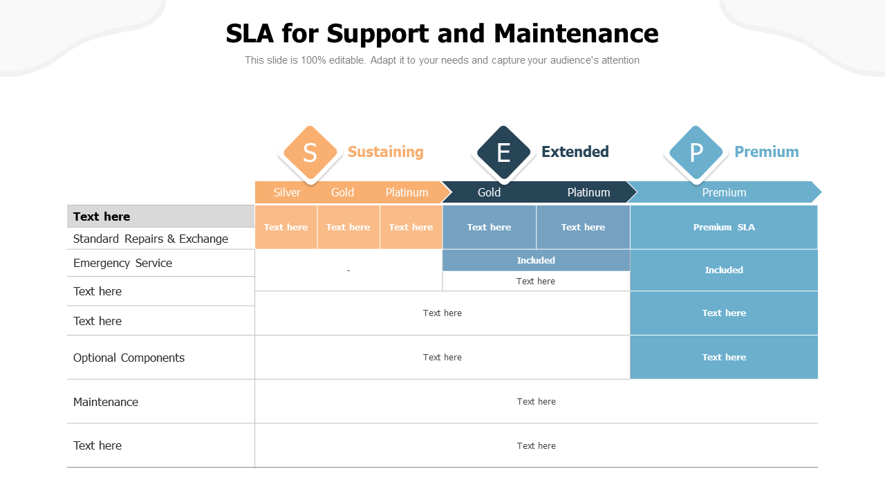 SLA For Support And Maintenance