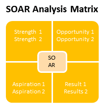 SOAR Analysis matrix