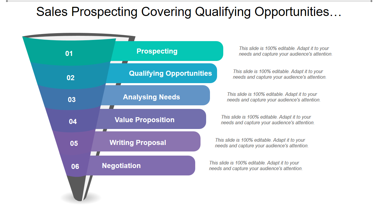 Sales Prospecting Covering Qualifying Opportunities… 