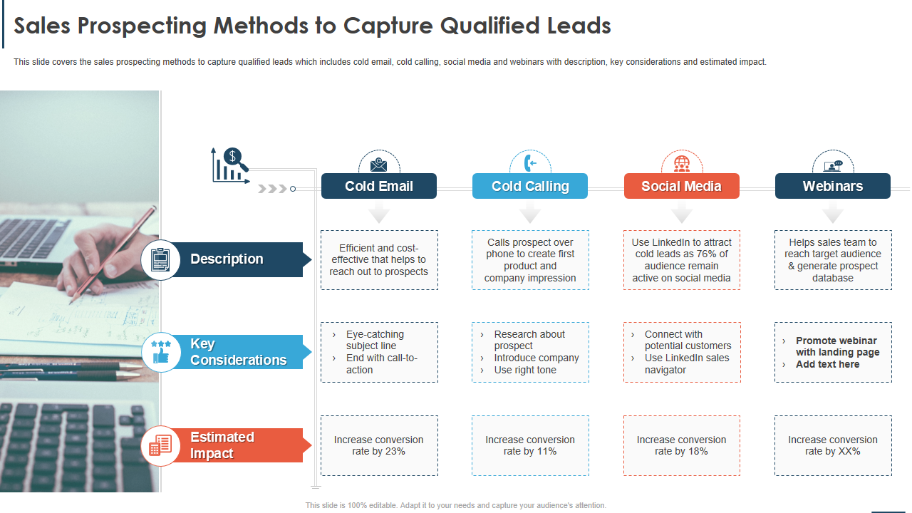 Sales Prospecting Methods to Capture Qualified Leads 
