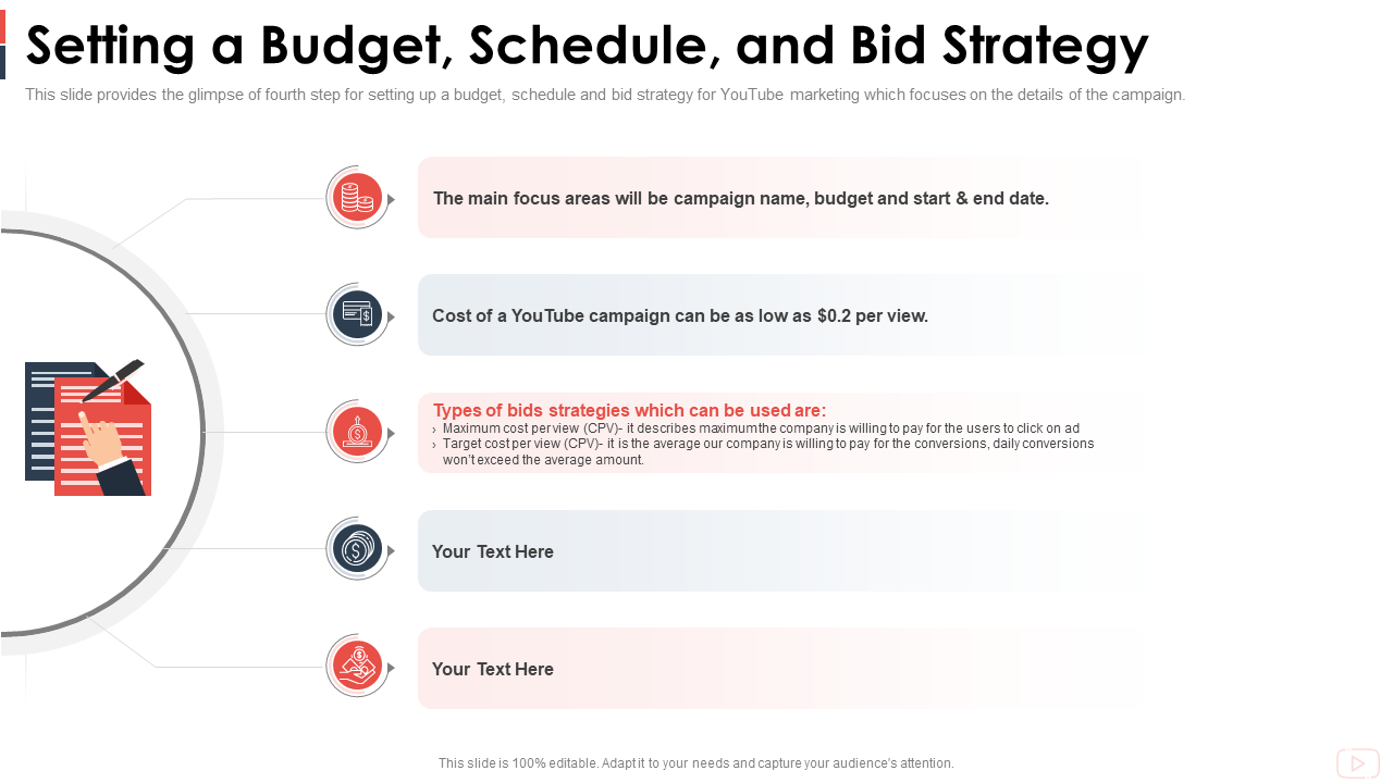 Setting a Budget, Schedule and Bid Strategy