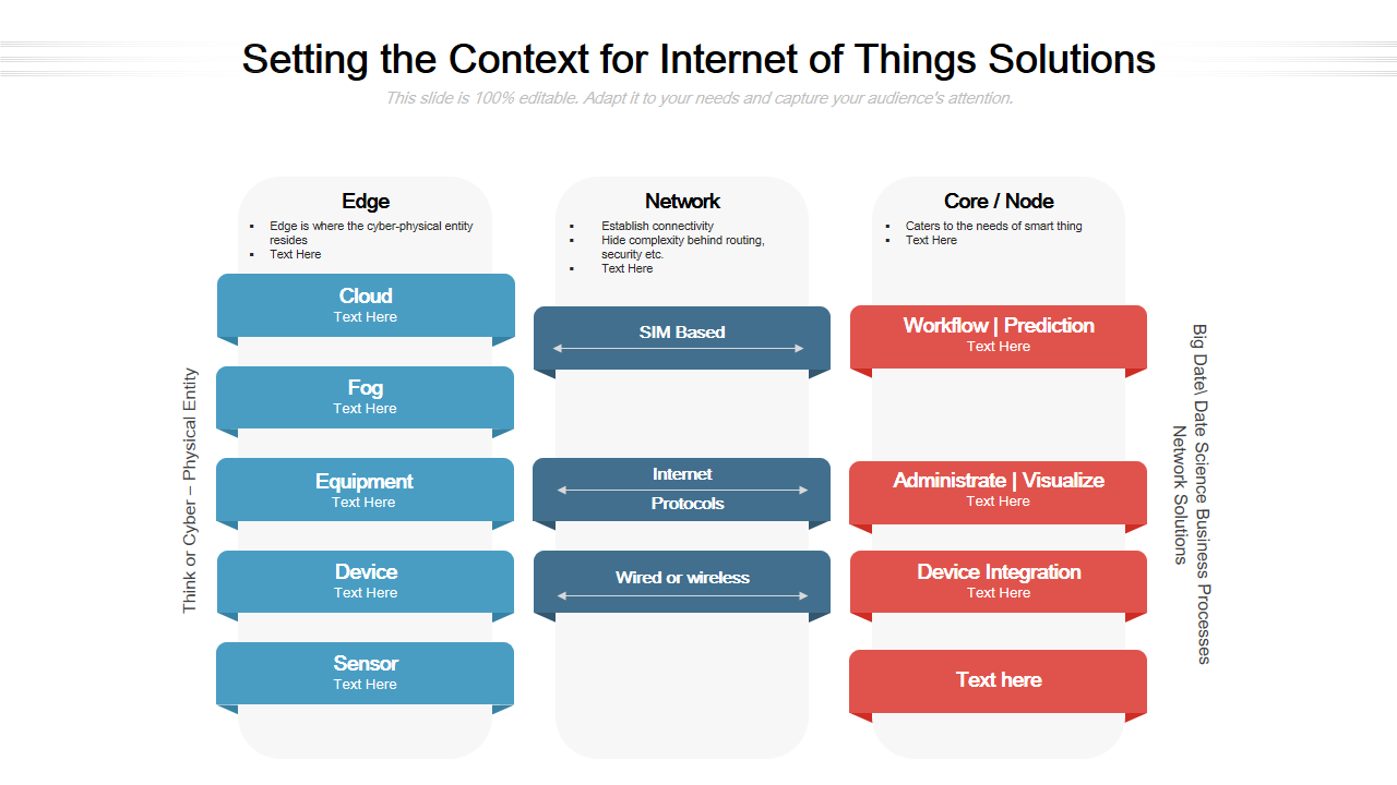 Setting the Context for Internet of Things Solutions 