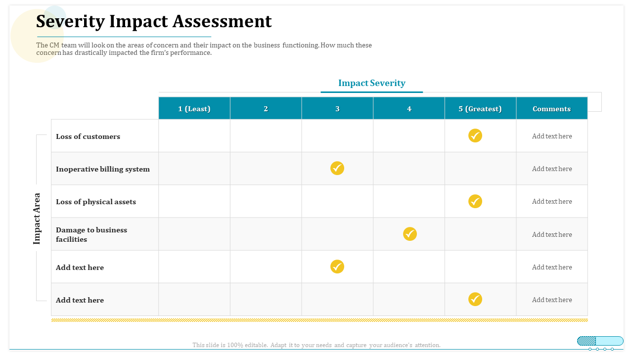 Severity Impact Assessment
