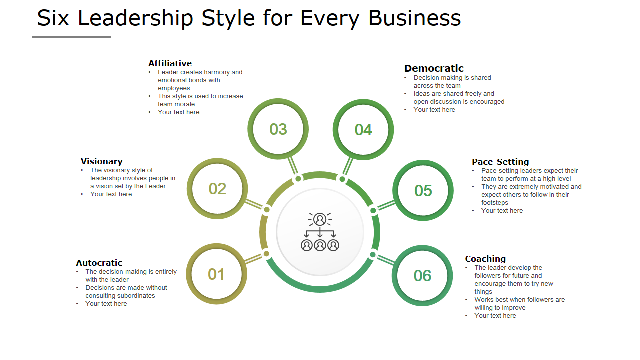 Six Leadership Style for Every Business 