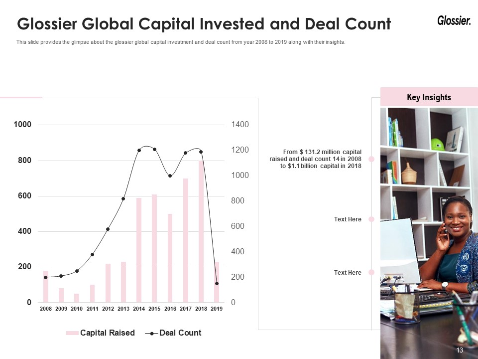 Capital Invested & Deal Count