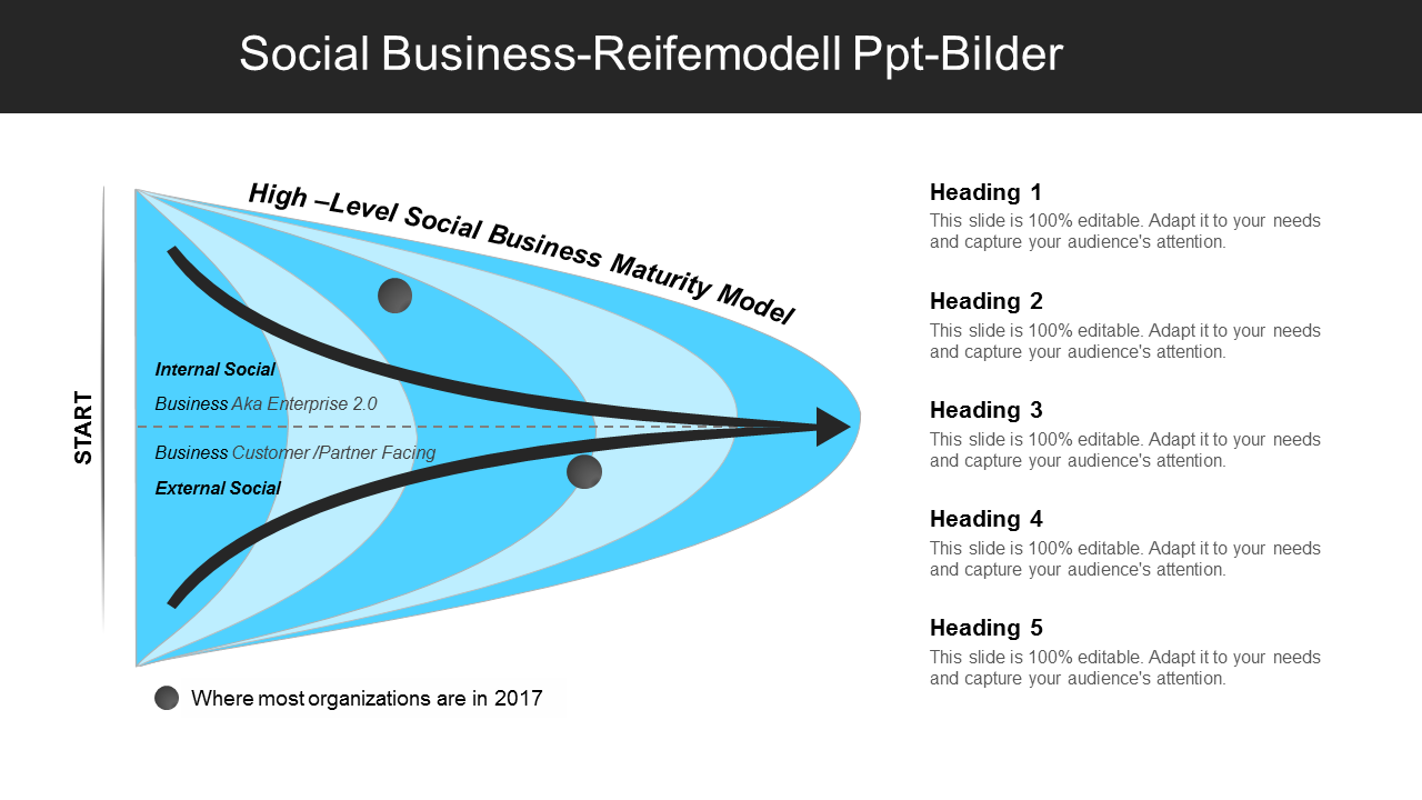 Social Business Maturity Model PPT Images