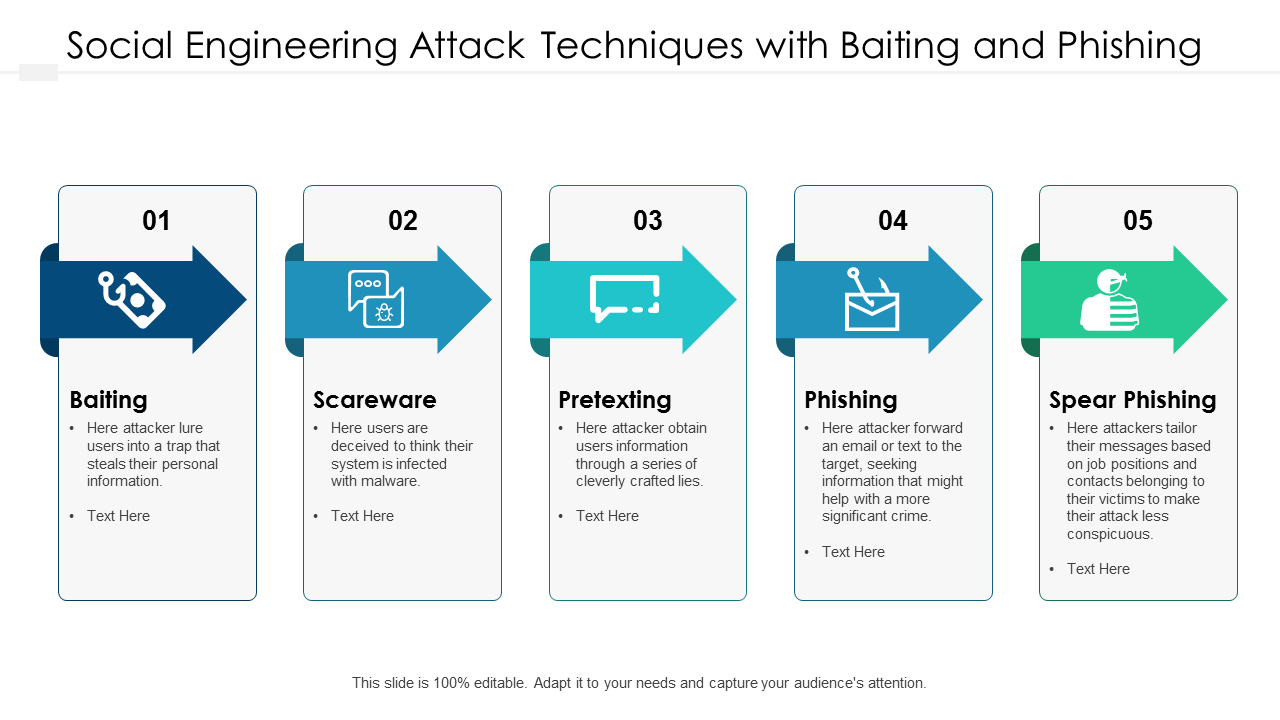 Social Engineering Attack Techniques PowerPoint Slides