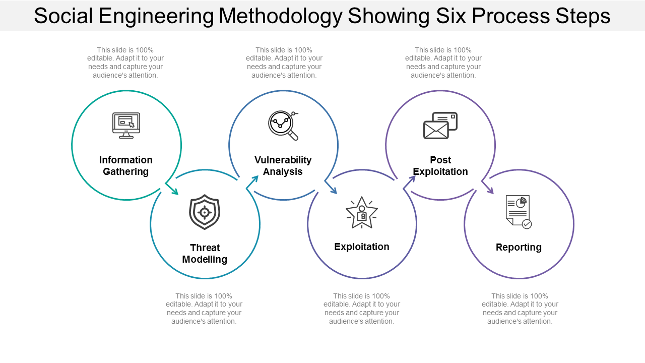 Social Engineering Methodology PowerPoint Slides