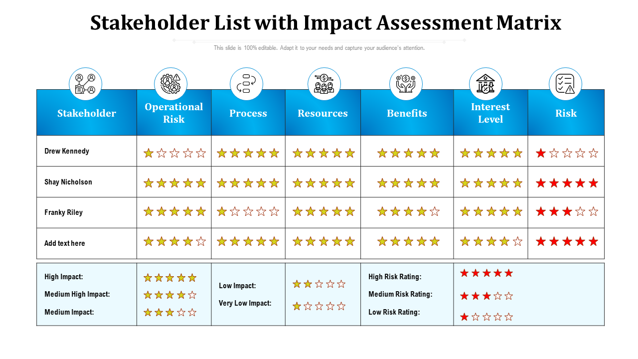 Stakeholder List with Impact Assessment