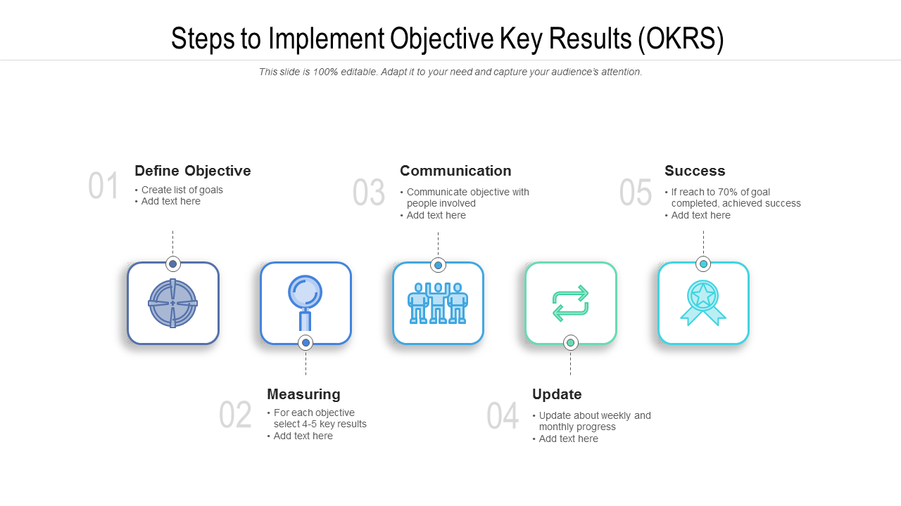 Steps To Implement Objective Key Results OKRS PowerPoint Slides