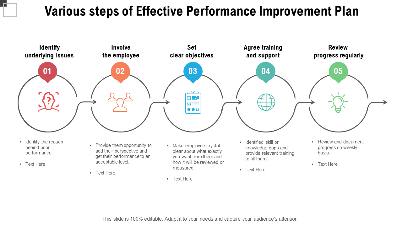 Steps for Effective Performance Improvement Plan