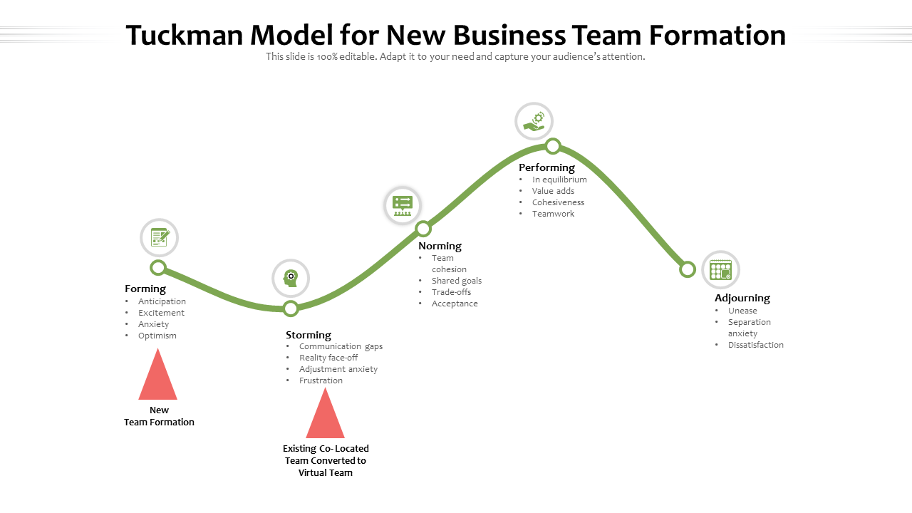 Tuckman Model For New Business Team Formation PowerPoint Slides