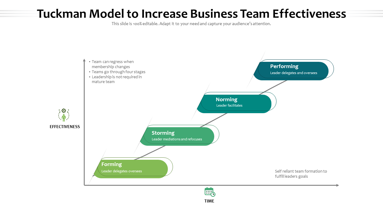 Tuckman Model To Increase Business Team Effectiveness PowerPoint Slides