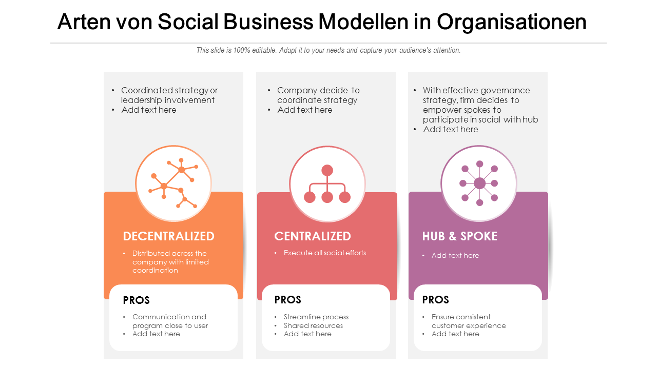 Types Of Social Business Model In Organization PowerPoint Slides