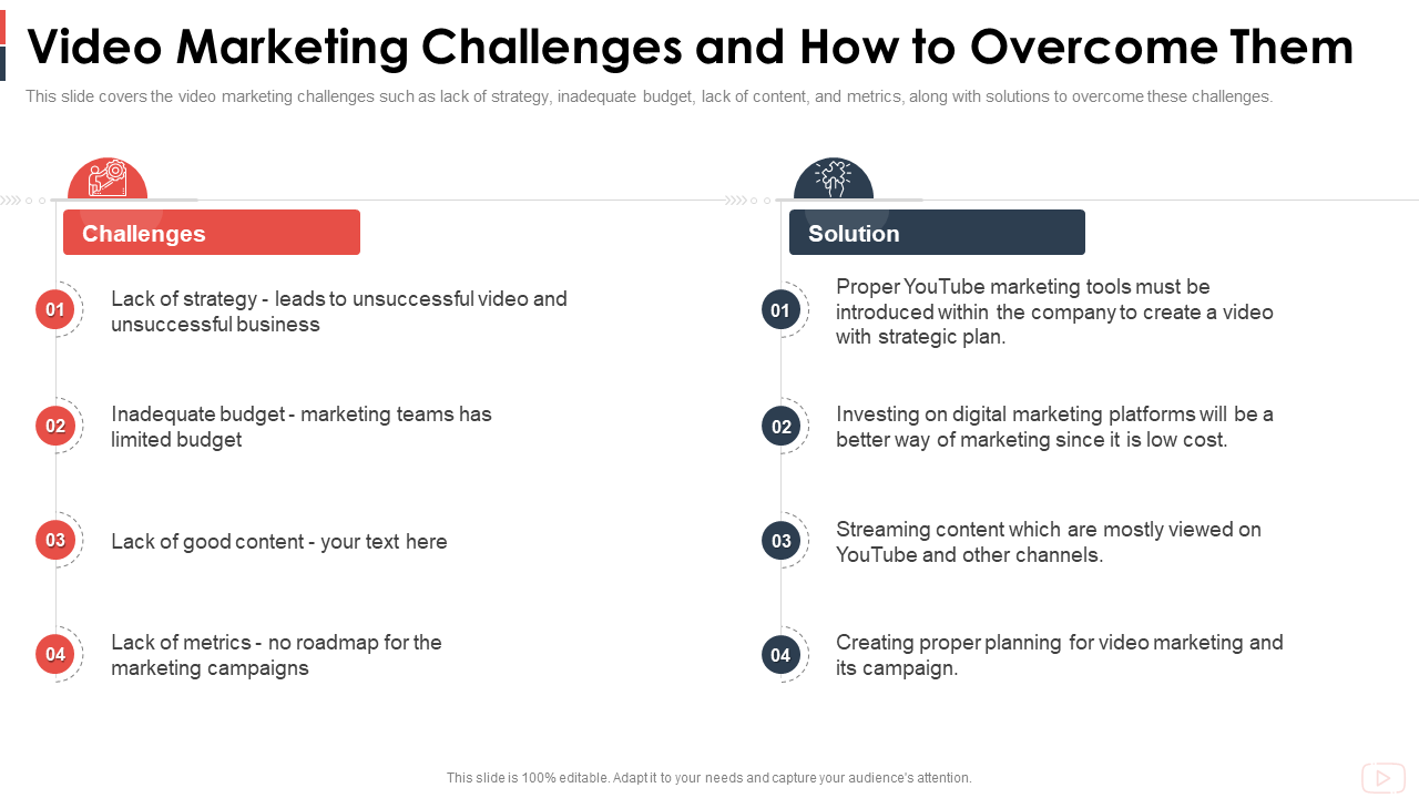 Video Marketing Challenges PPT