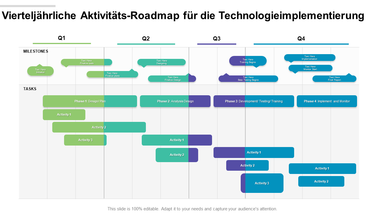 Vierteljährliche Aktivitäts-Roadmap für die Technologieimplementierung