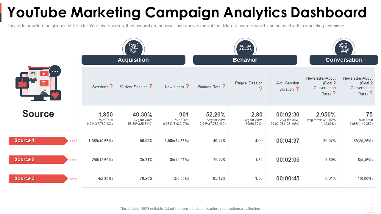 YouTube Marketing Campaign Analytics Dashboard