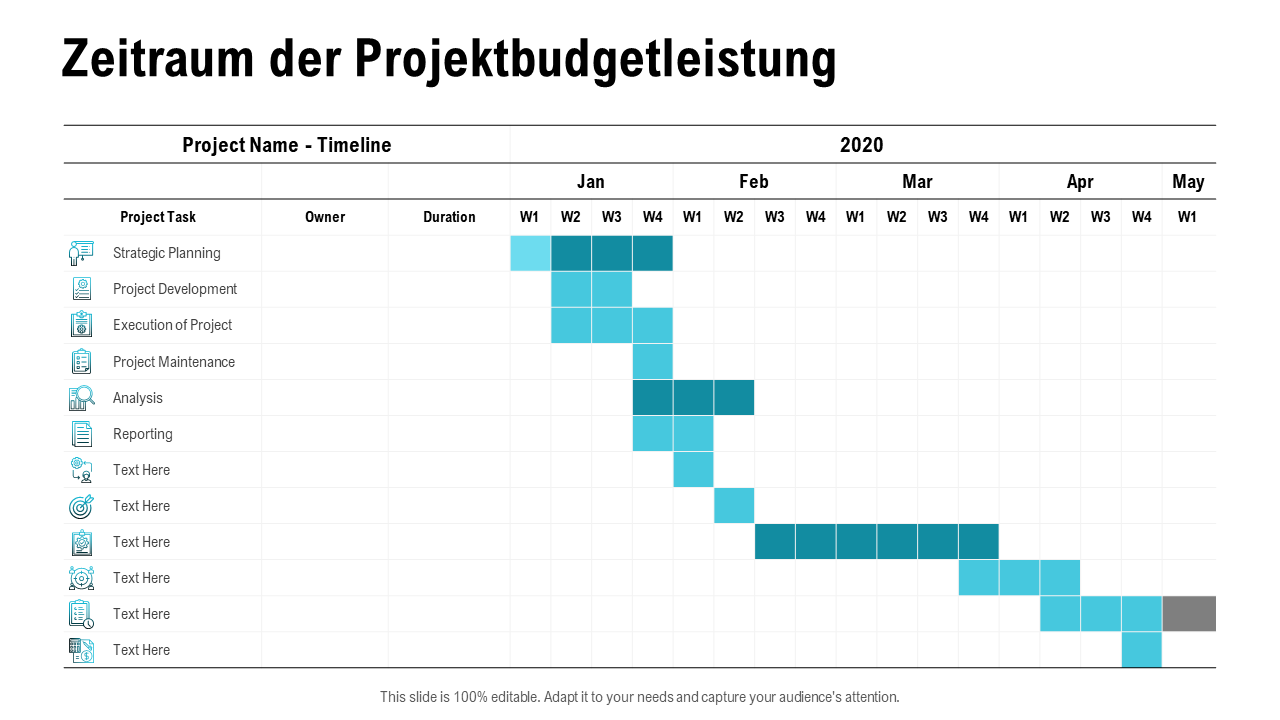Zeitraum der Projektbudgetleistung