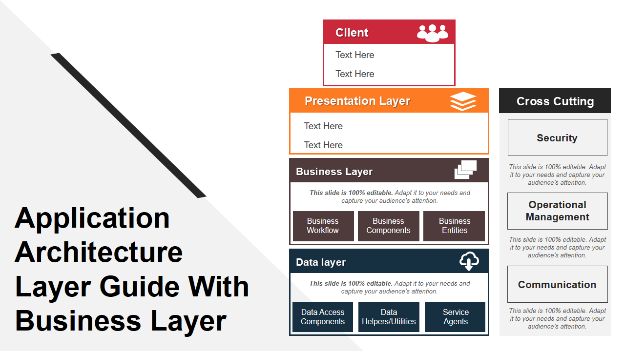 Application Architecture Layer Guide With Business Layer